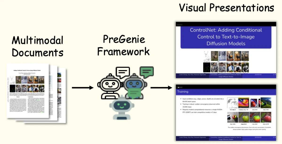 PreGenie visual presentation generation framework